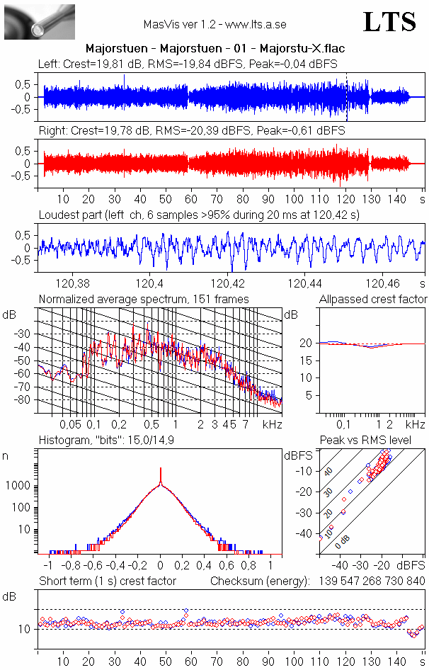 Majorstuen - Majorstuen - 01 - Majorstu-X.flac