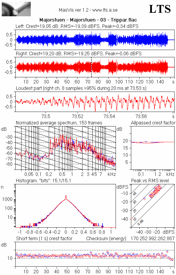 Majorstuen - Majorstuen - 03 - Trippar.flac