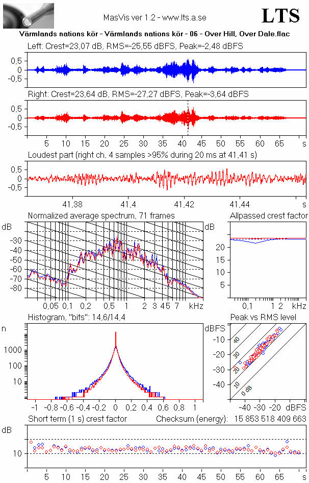 Vrmlands nations kr - Vrmlands nations kr - 06 - Over Hill, Over Dale.flac